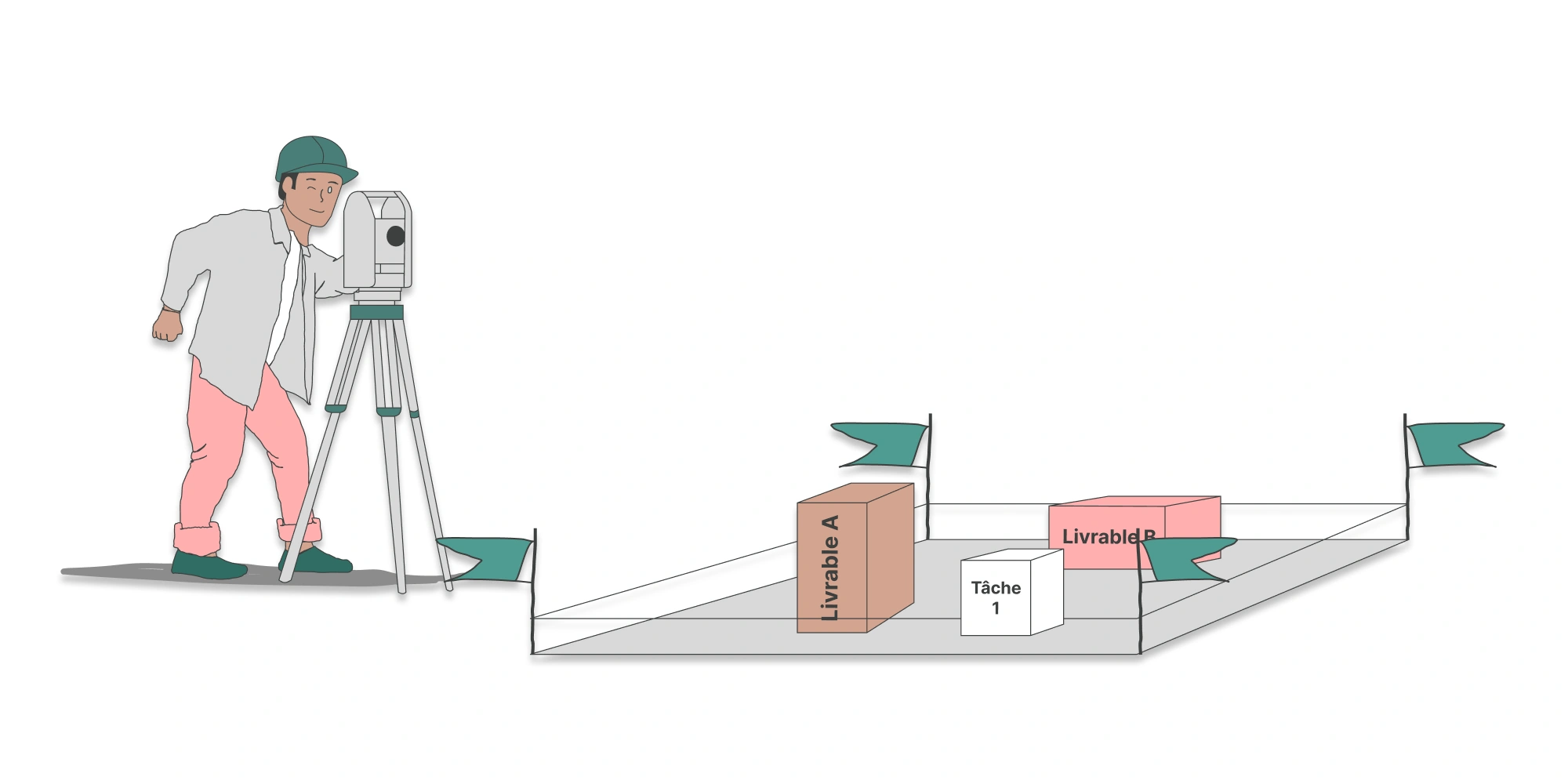 Visuel représentant la notion de périmètre de projet à l’aide d’un géomètre mesurant un terrain contenant des livrables et des tâches clairement délimités