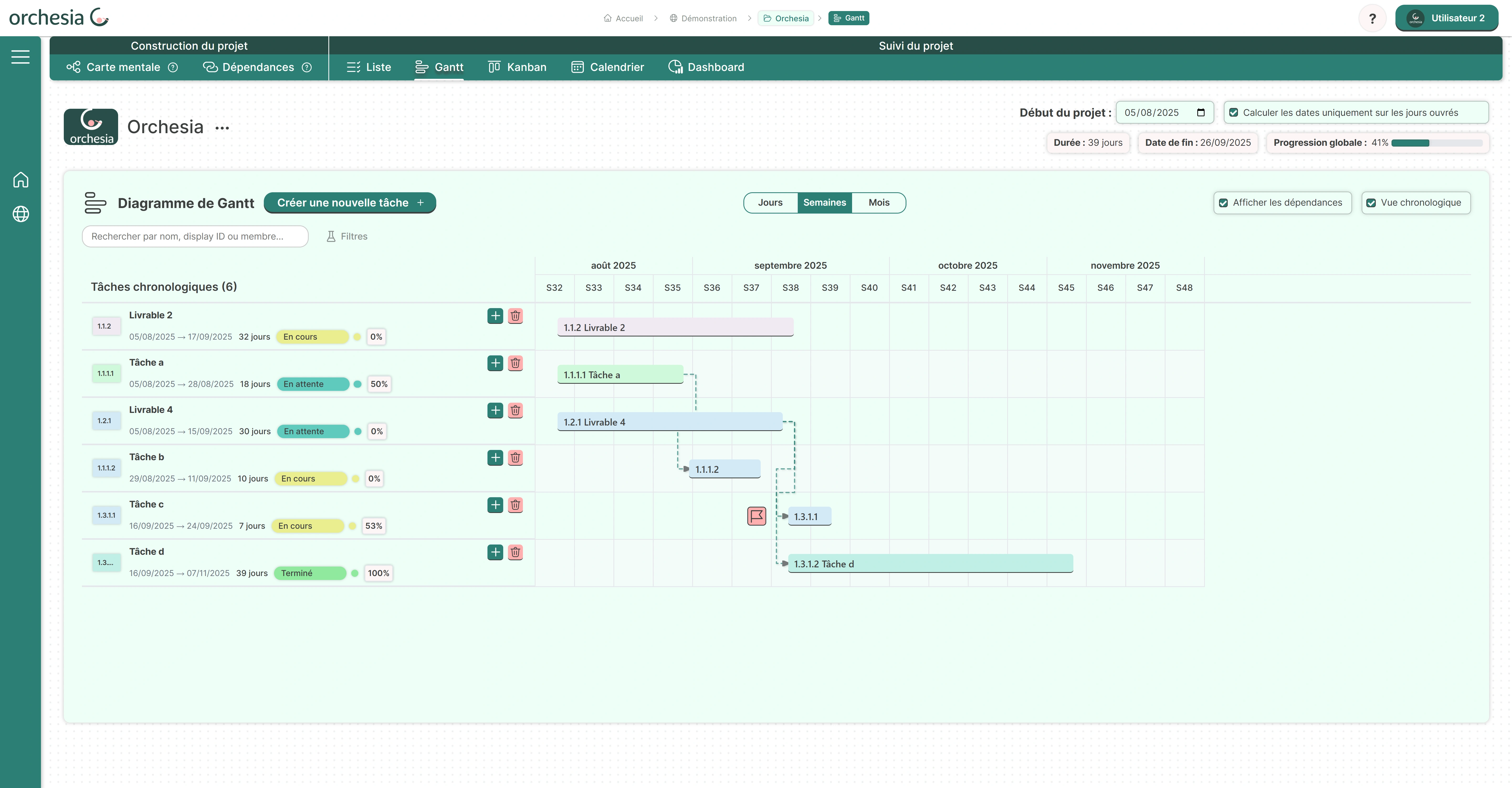 Diagramme de Gantt généré automatiquement dans Orchesia pour suivre l’avancement d’un projet